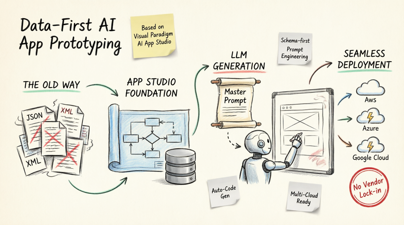 Data-First AI App Prototyping: VP AI App Studio