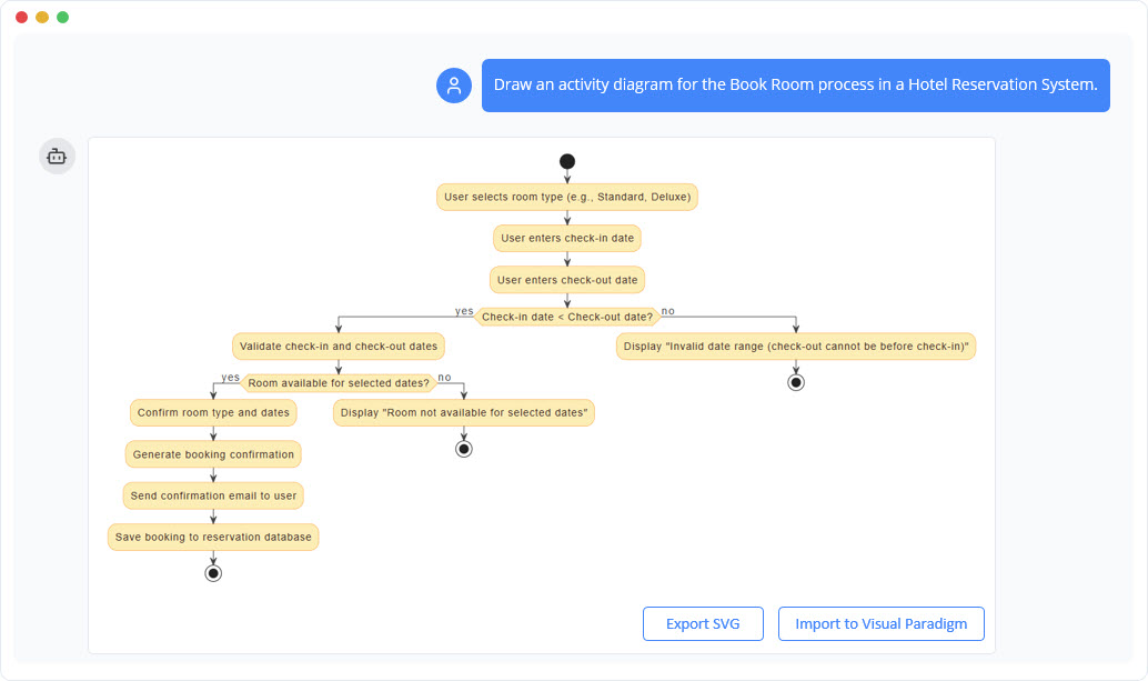 UML-Activity-Diagram