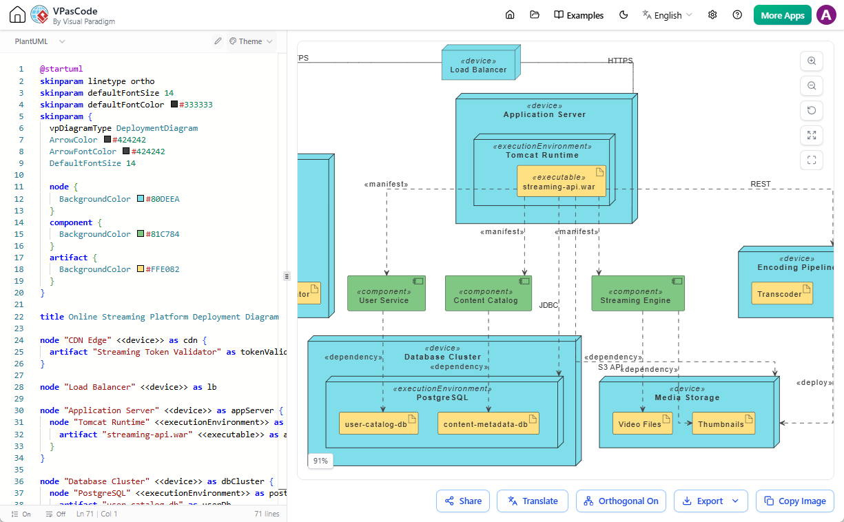 Screenshot of Visual Paradigm's VPasCode - Editing a PlantUML Deployment Diagram
