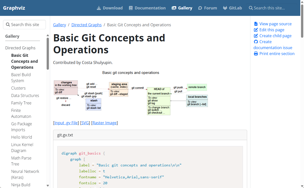 Graphviz website