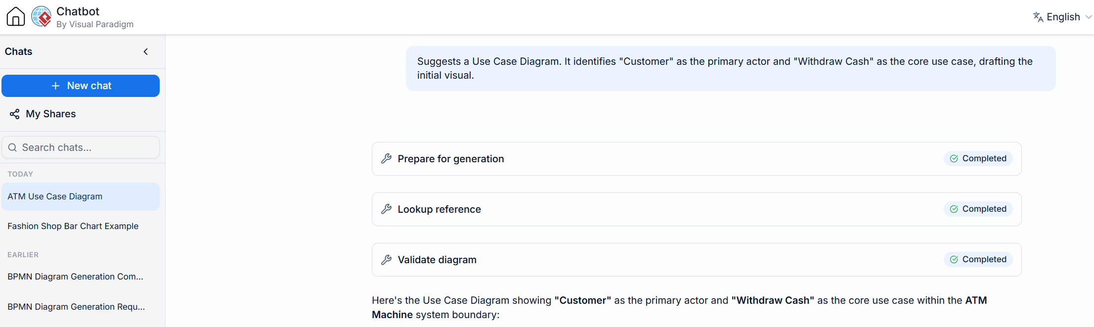Visual Paradigm AI: Use Case Diagram. It identifies "Customer" as the primary actor and "Withdraw Cash" as the core use case, drafting the initial visual.