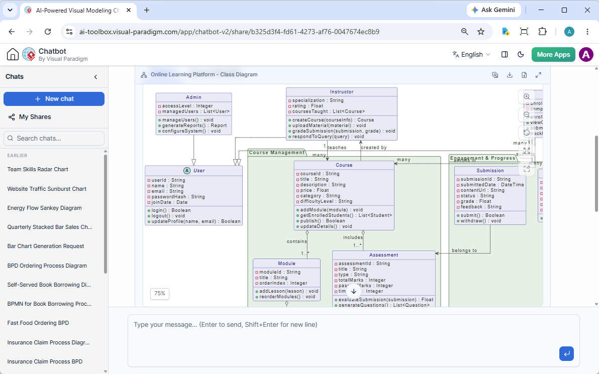 A UML Class Diagram modeling an Online Learning Platform, generated by the AI Diagramming Chatbot.