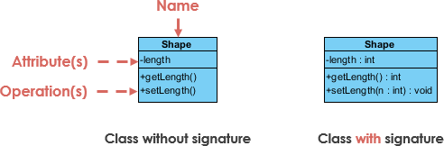 UML Class Diagram Tutorial
