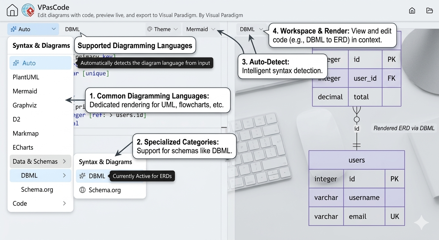 VPasCode DaC Editor: True Multi-Engine Unity and Reverse Engineering as a First-Class Feature