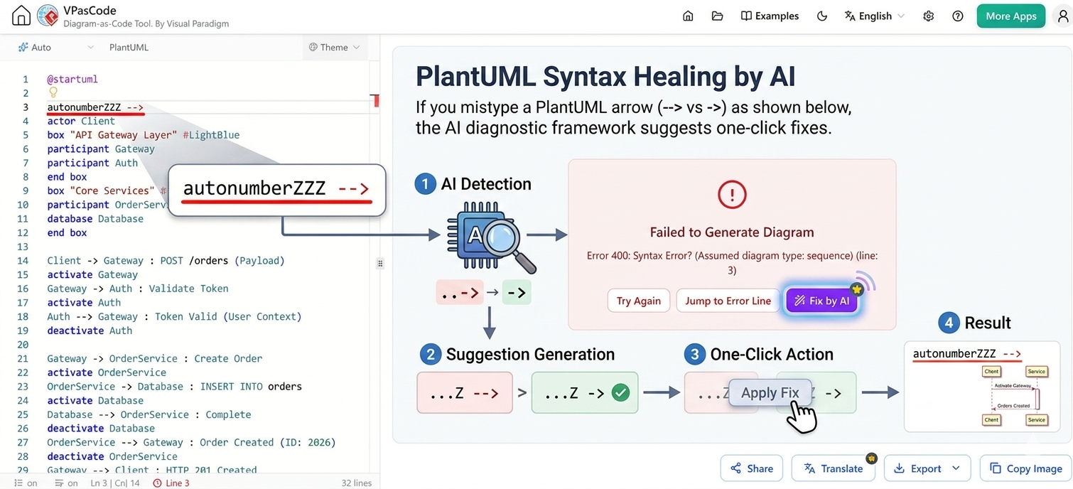 VPasCode DaC Editor: PlantUML Syntax Healing By AI