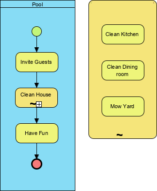BPMM Ad-hoc example