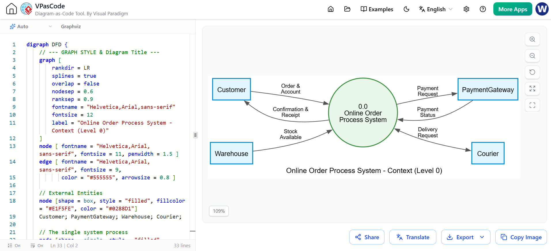 Visaul Paradigm AI Chatbot: Build the Context Diagram (Level 0) Example for Top-Down Decomposition