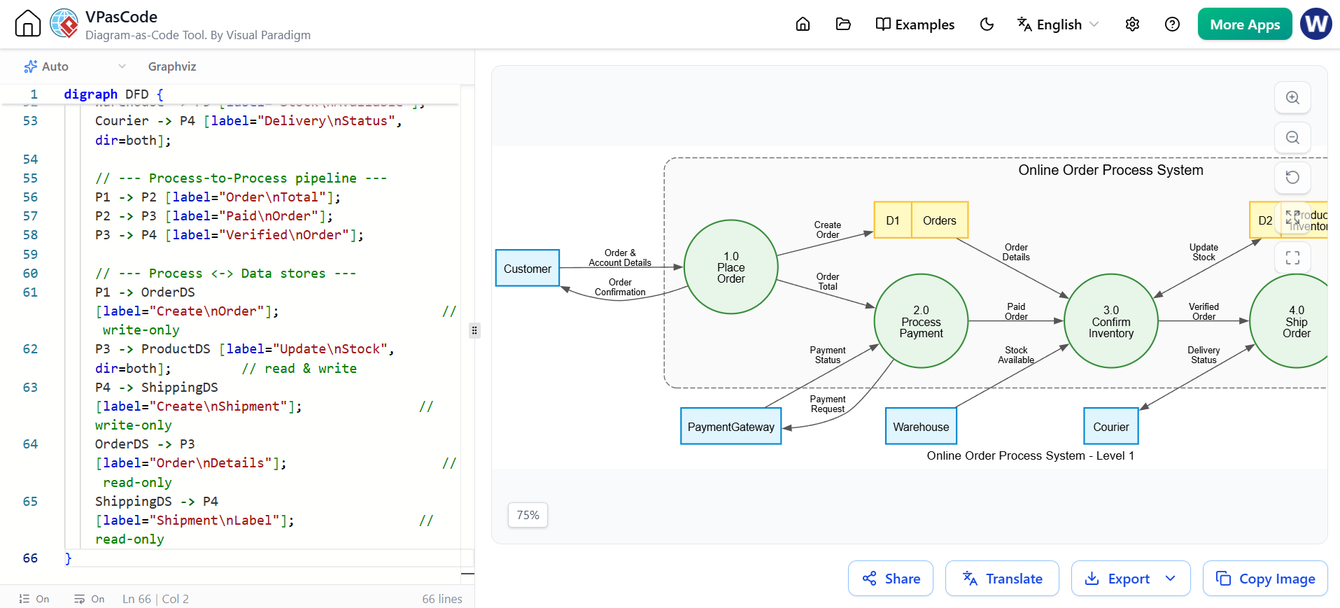Visual Paradigm AI Chatbot: Decompose into Level-1 (Major Processes) for Top-Down Decomposition Process with AI