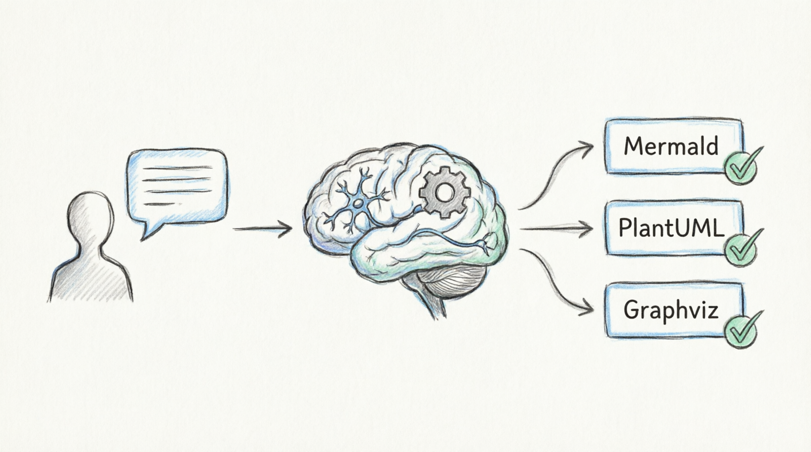 đDiagram as Code with Mermaid Case Study: Accelerating UML Modeling with the Visual Paradigm AI Chatbot đDiagram as Code with Mermaid Case Study: Accelerating UML Modeling with the Visual Paradigm AI Chatbot