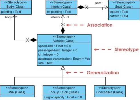Understanding Profile Diagrams in UML: A Comprehensive Guide - Visual Paradigm Guides