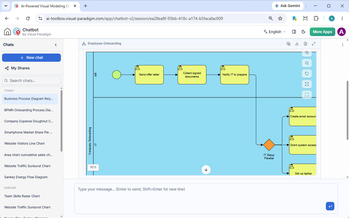 A BPMN Business Process Diagram modeling Employee Onboarding, generated by the AI BPMN Tool.