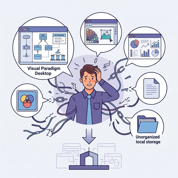 Illustration showing disconnected icons for desktop software, web apps, and documents.