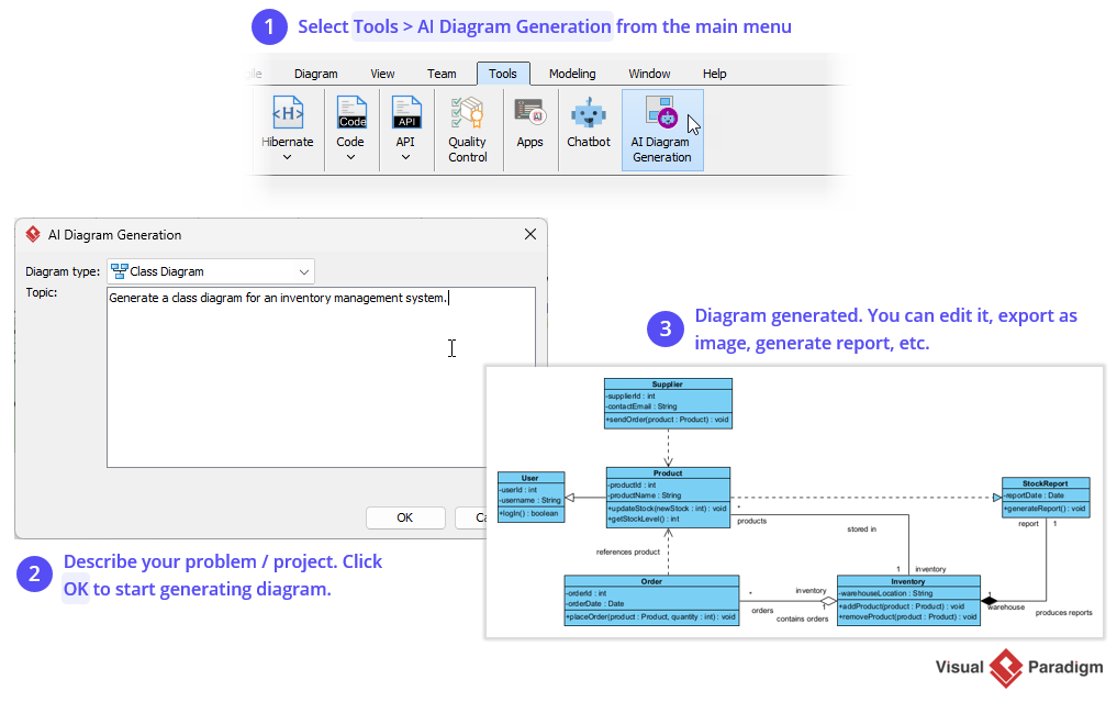 From Text to Architecture: Accelerating UML Modeling with Visual Paradigm's Generative AI - Visual Paradigm Blog