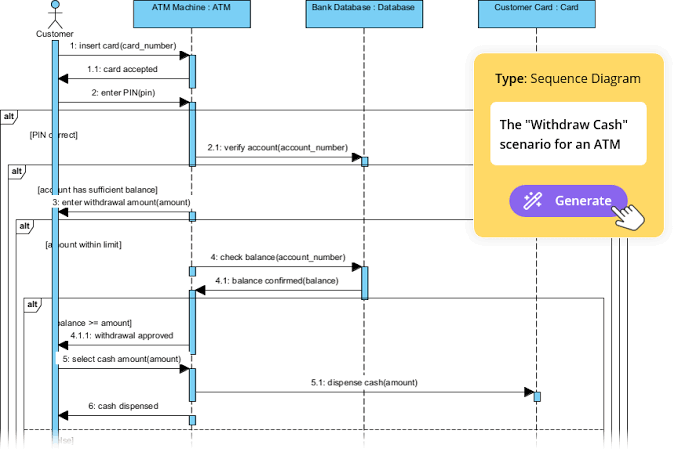 AI Diagram Generation Guide: Instantly Create System Models with Visual Paradigm's AI - Visual Paradigm Guides