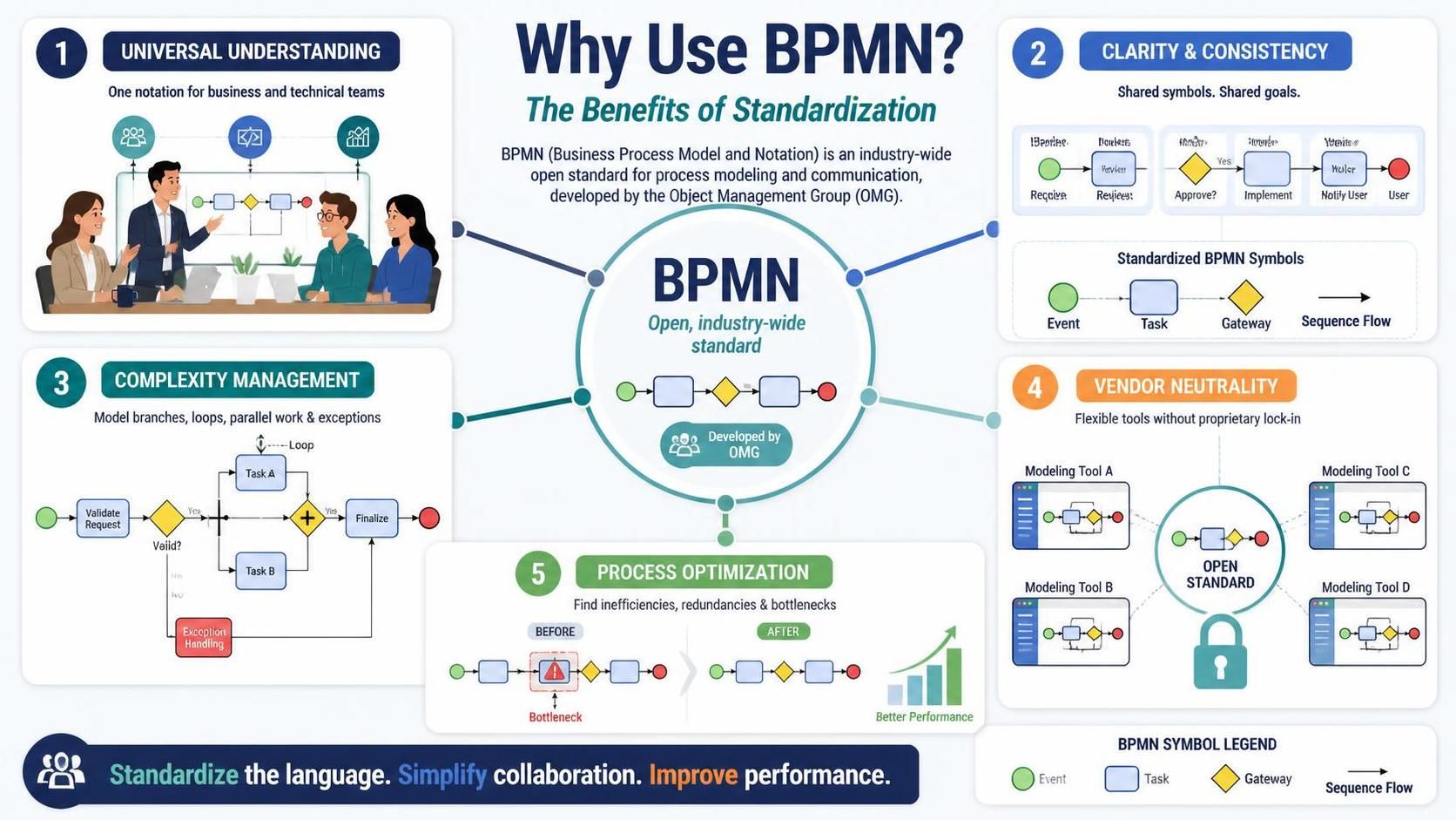 Mastering Business Process Modeling: A Comprehensive Guide to BPMN with Visual Paradigm and AI