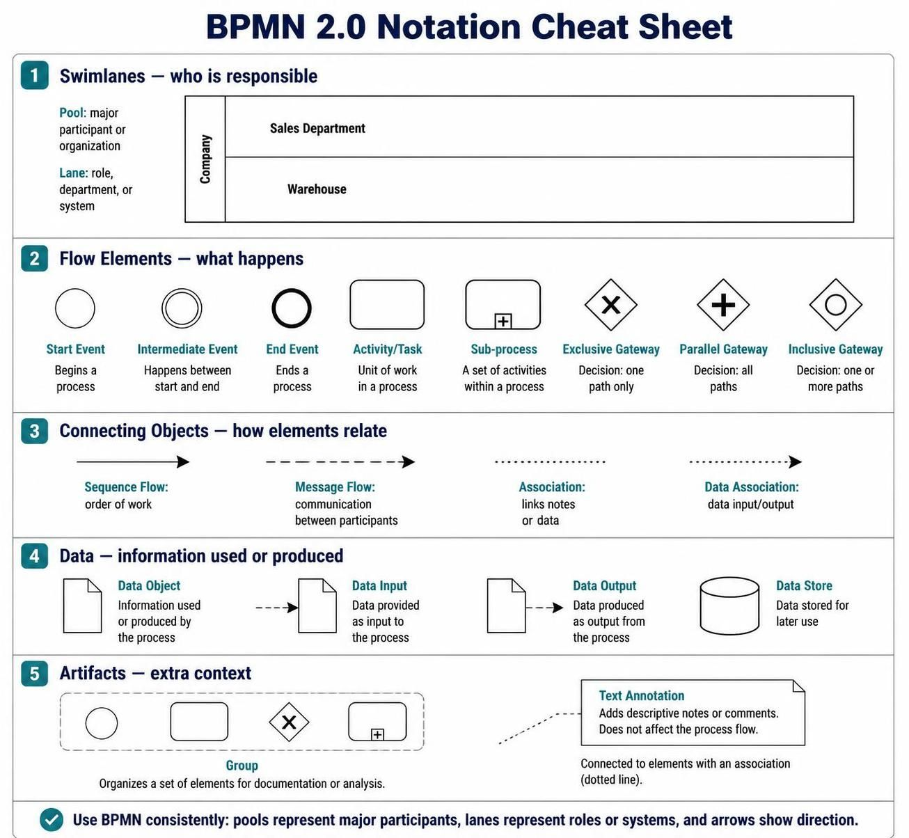 BPMN 2.0 Beginner’s Guide BPMN 2.0 Beginner’s Guide