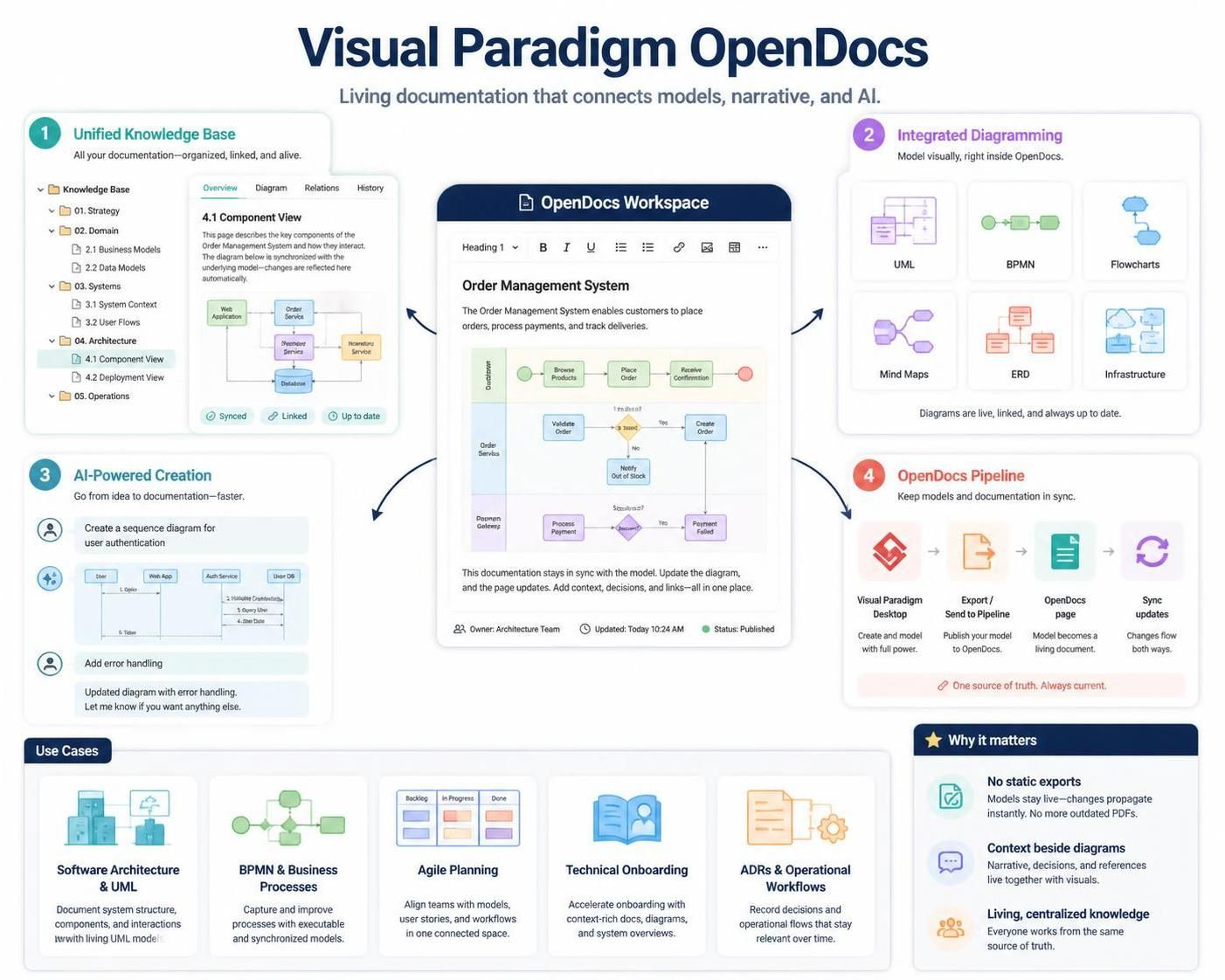 Visual Paradigm OpenDocs: A Comprehensive Guide Visual Paradigm OpenDocs: A Comprehensive Guide