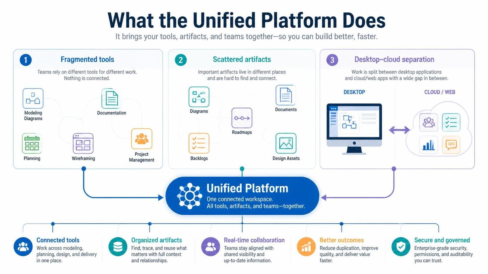 Visual Paradigm Unified Platform: Comprehensive Guide Visual Paradigm Unified Platform: Comprehensive Guide