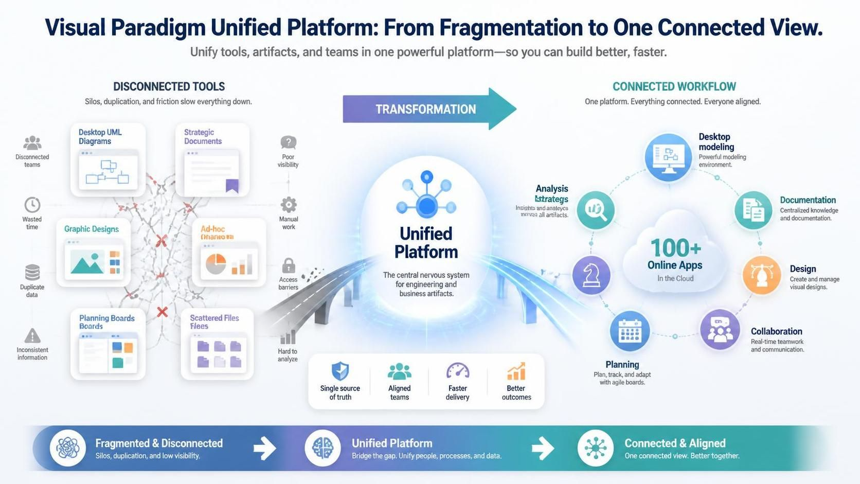Unifying Your Workflow: A Comprehensive Guide to the Visual Paradigm Unified Platform
