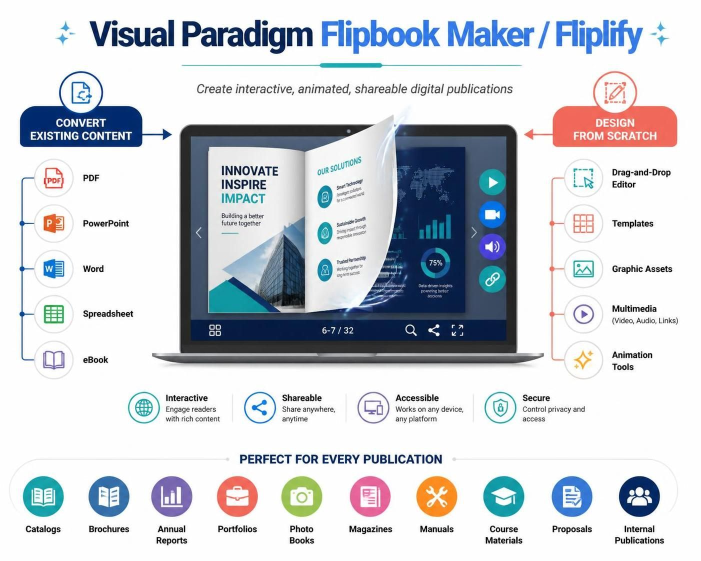 Visual Paradigm Flipbook Maker: Comprehensive Guide