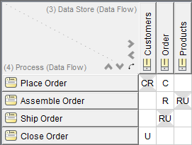 STEPS Wizards Example: Develop CRUD Chart from DFD - Visual Paradigm Community Circle