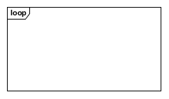 Loop Fragment Example