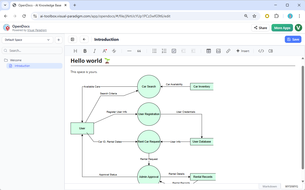 AI Data Flow Diagram Generator: Now Supporting Yourdon & Coad DFD in OpenDocs