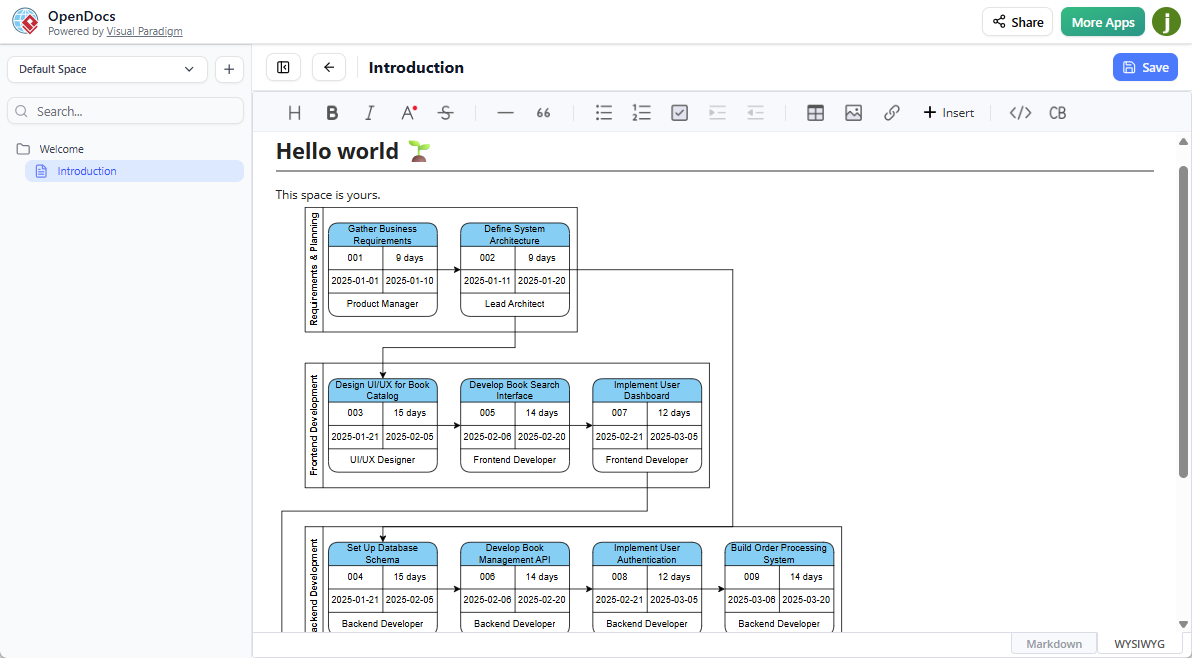 The PERT Chart embedded in a document in OpenDocs