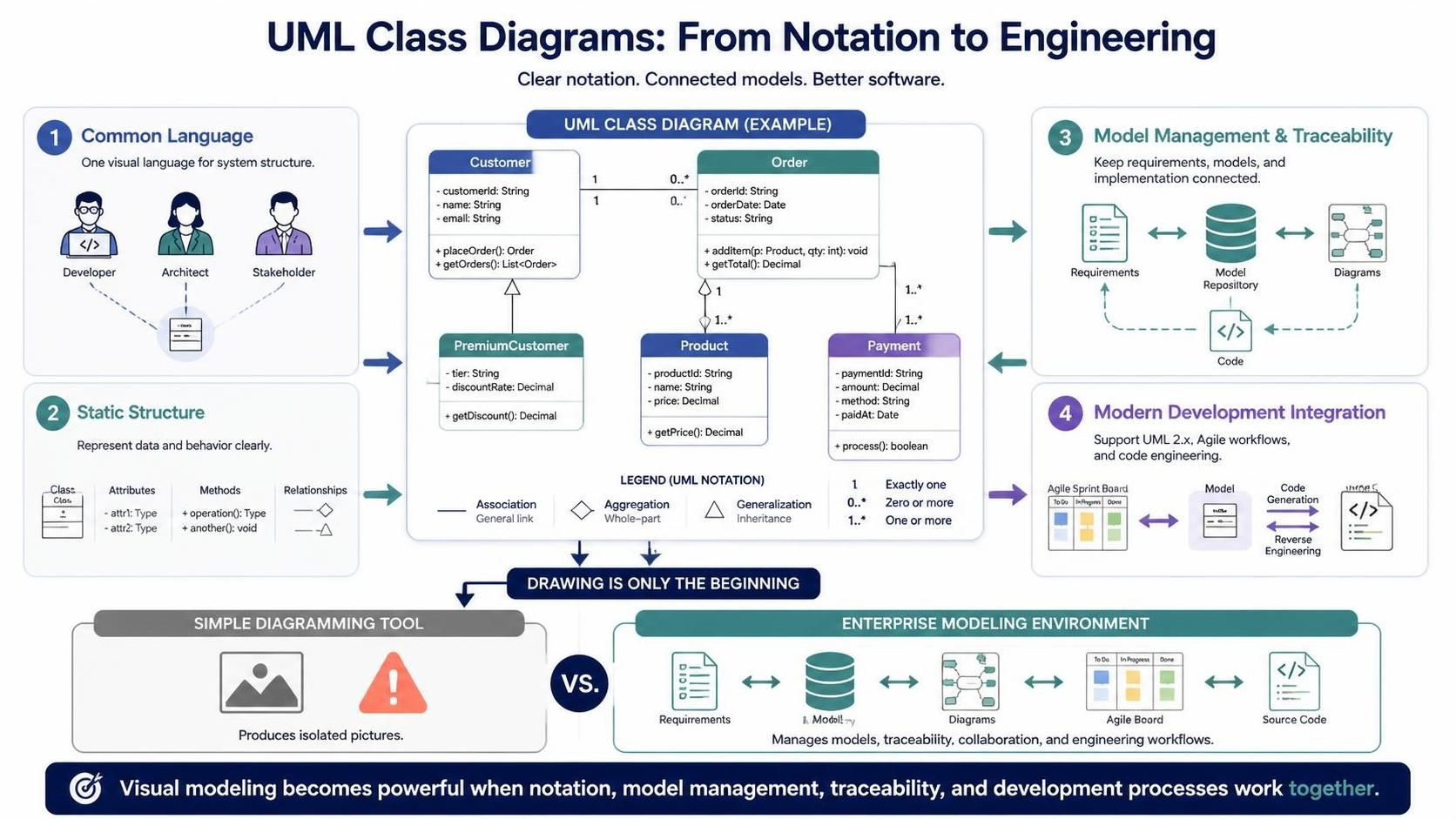 Mastering UML Class Diagrams: A Comprehensive Guide with Visual Paradigm