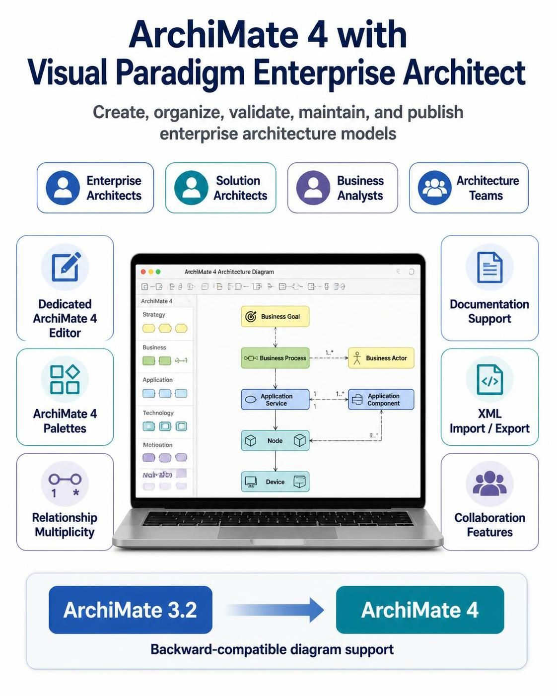 ArchiMate 4 Guide Using Visual Paradigm Enterprise Architect ArchiMate 4 Guide Using Visual Paradigm Enterprise Architect