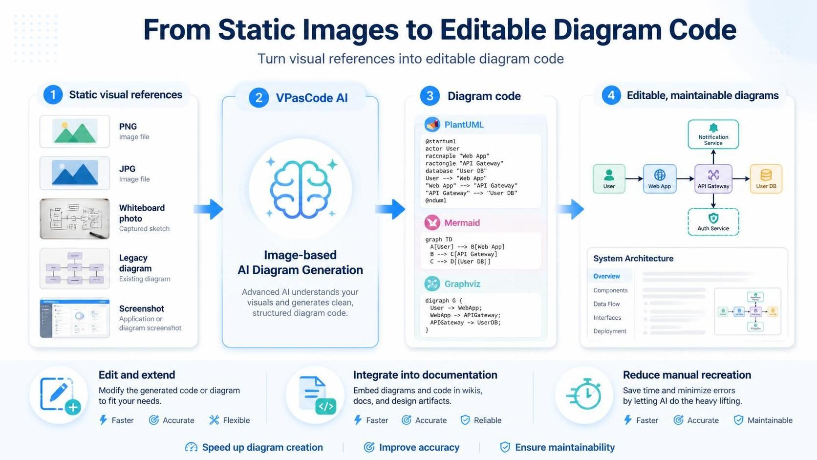 From Static Images to Living Diagrams: A Comprehensive Guide to AI-Powered Diagram Generation with VPasCode