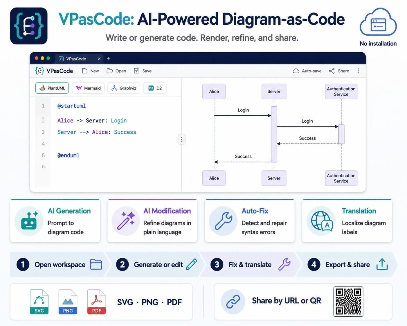 AI-Powered PlantUML Editor for Diagram-as-Code Creation AI-Powered PlantUML Editor for Diagram-as-Code Creation