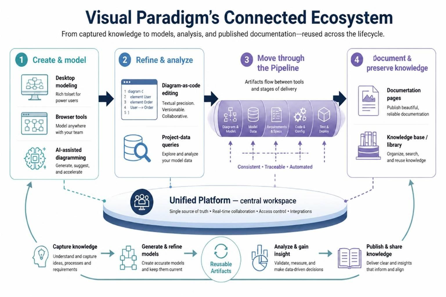 Visual Paradigm’s AI-Powered Ecosystem: A Practical Guide Visual Paradigm’s AI-Powered Ecosystem: A Practical Guide