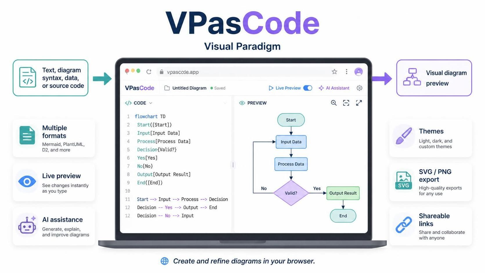 VPasCode Tool: a practical guide VPasCode Tool: a practical guide