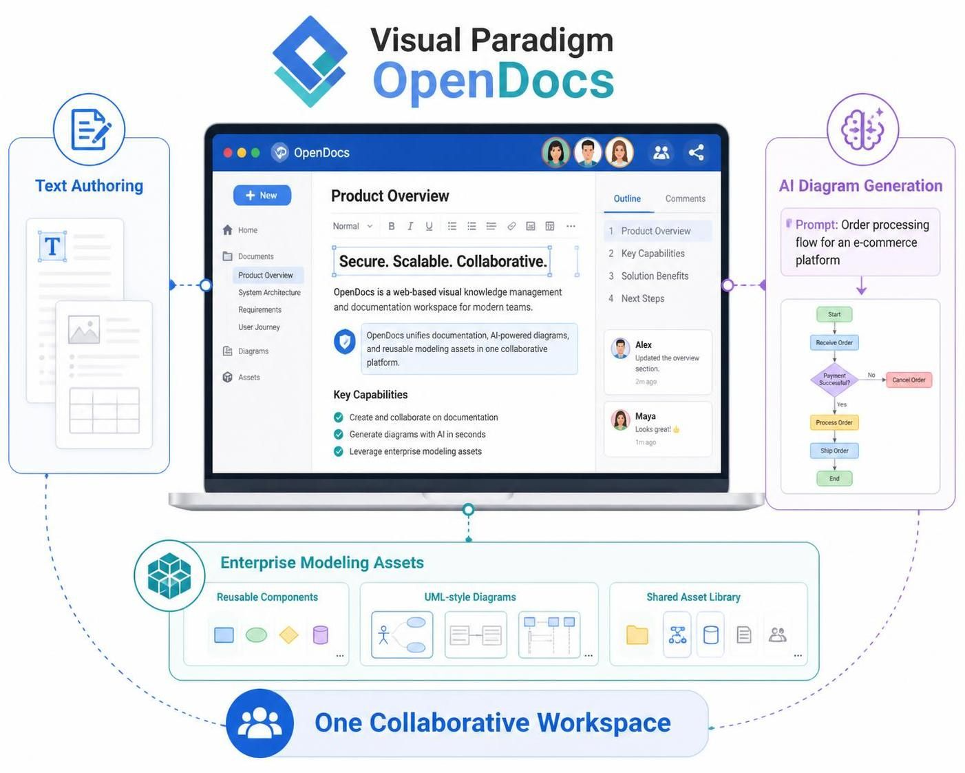 Visual Paradigm OpenDocs 概览