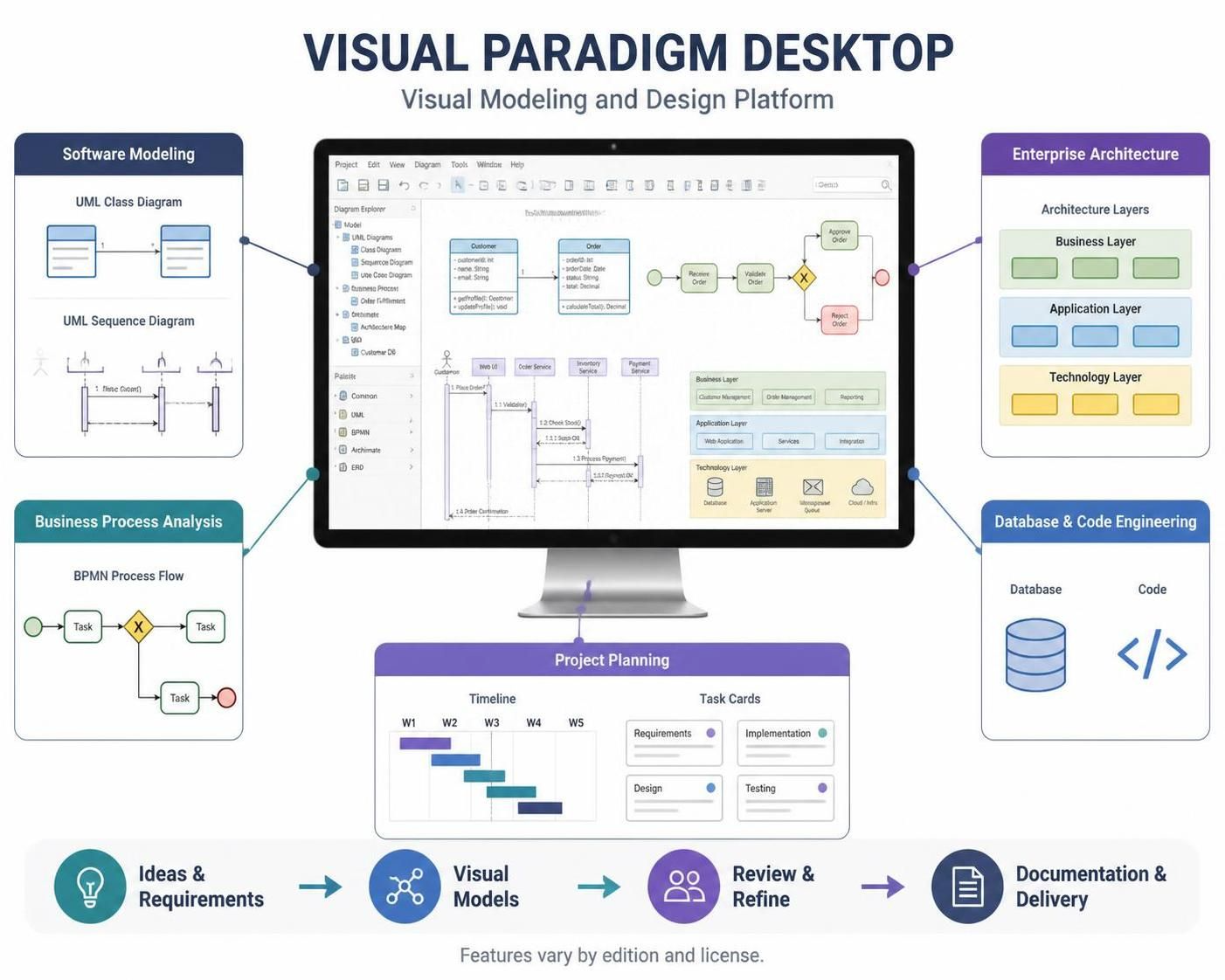 Visual Paradigm Desktop Platform: A Practical Guide Visual Paradigm Desktop Platform: A Practical Guide