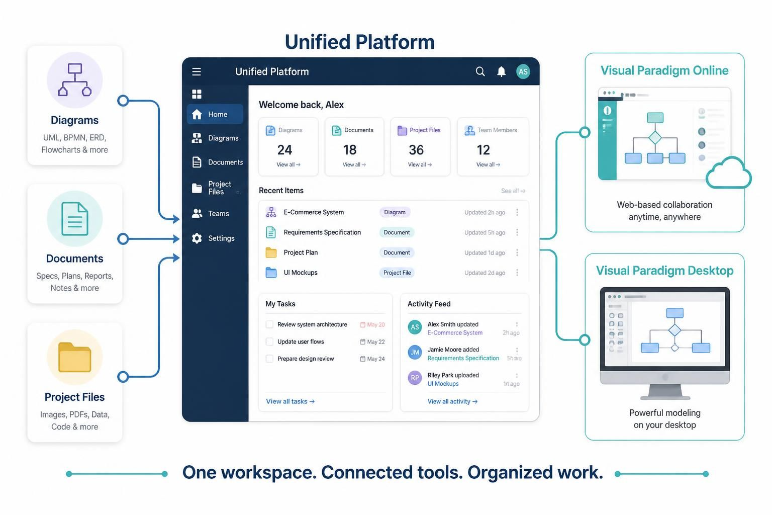 Visual Paradigm Unified Platform: A Practical Guide to One Connected Workspace
