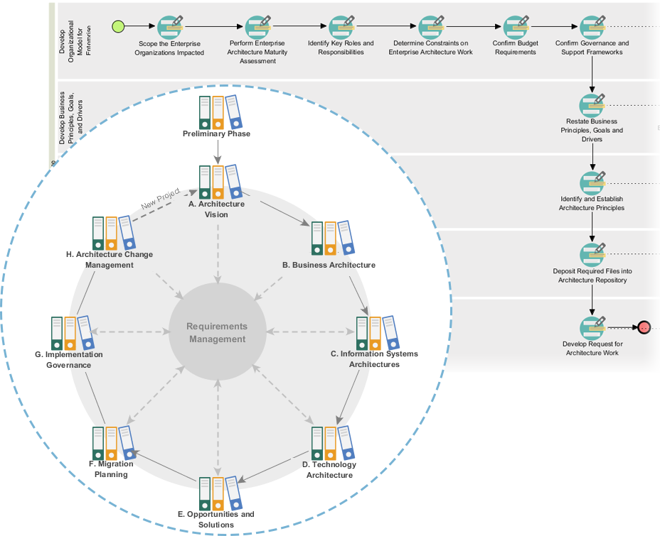 Powerful TOGAF ADM Toolset | Visual Paradigm