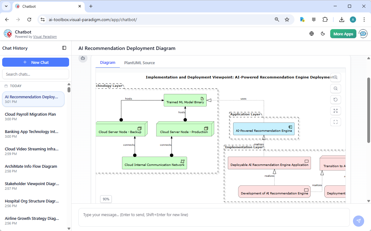 Best AI ArchiMate Viewpoint Generator 2026 | Visual Paradigm